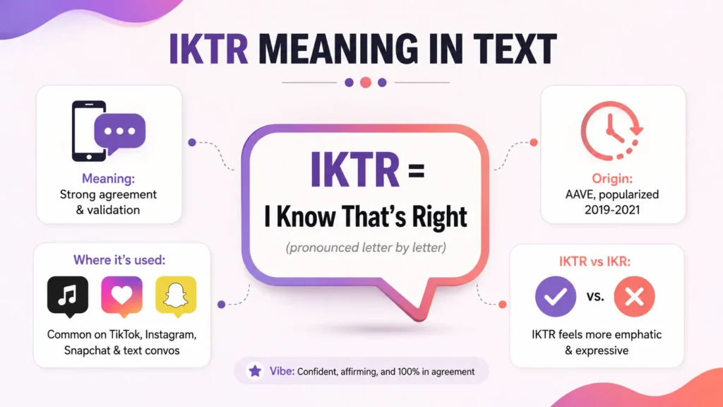 IKTR Meaning in Text