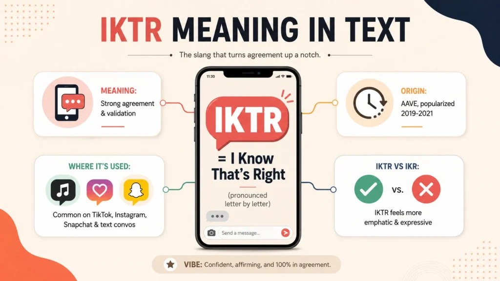 IKTR Meaning in Text