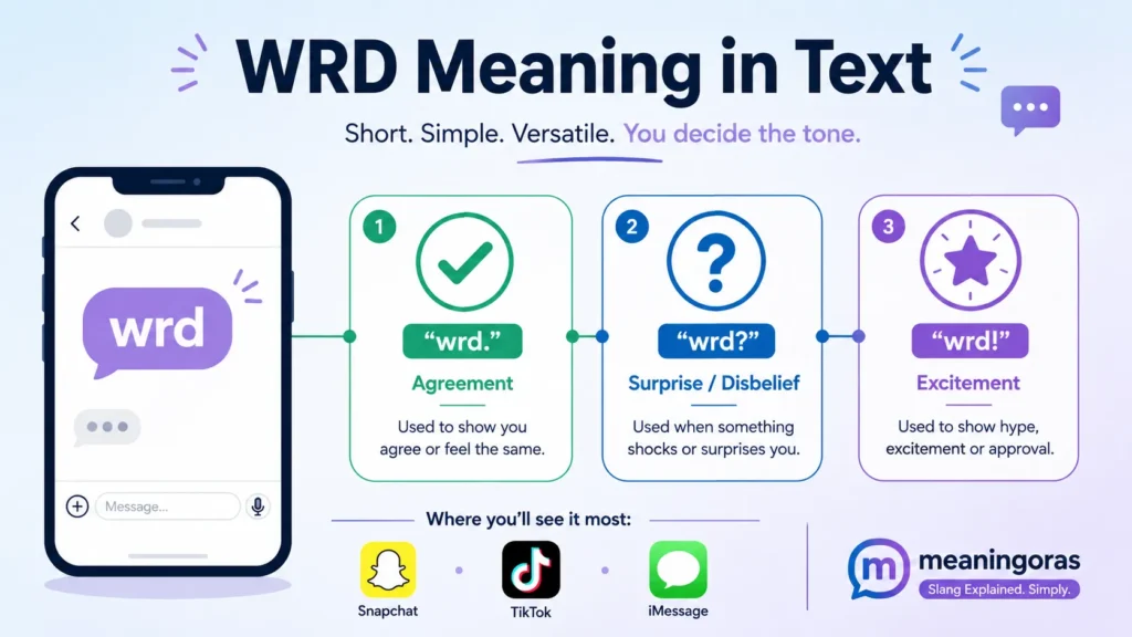 WRD Meaning in Text