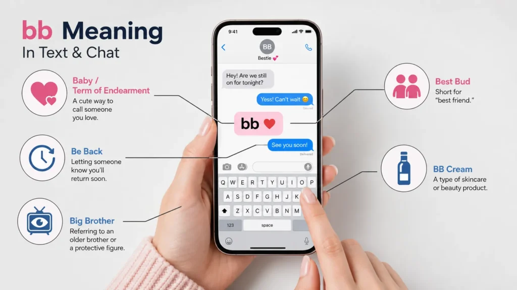 BB Meaning in Text