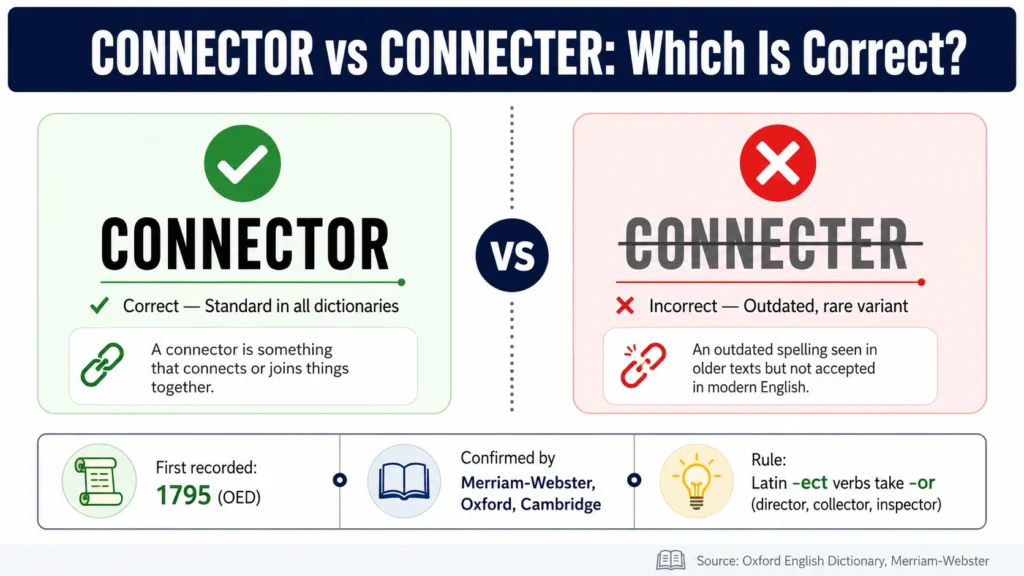 Connector or Connecter