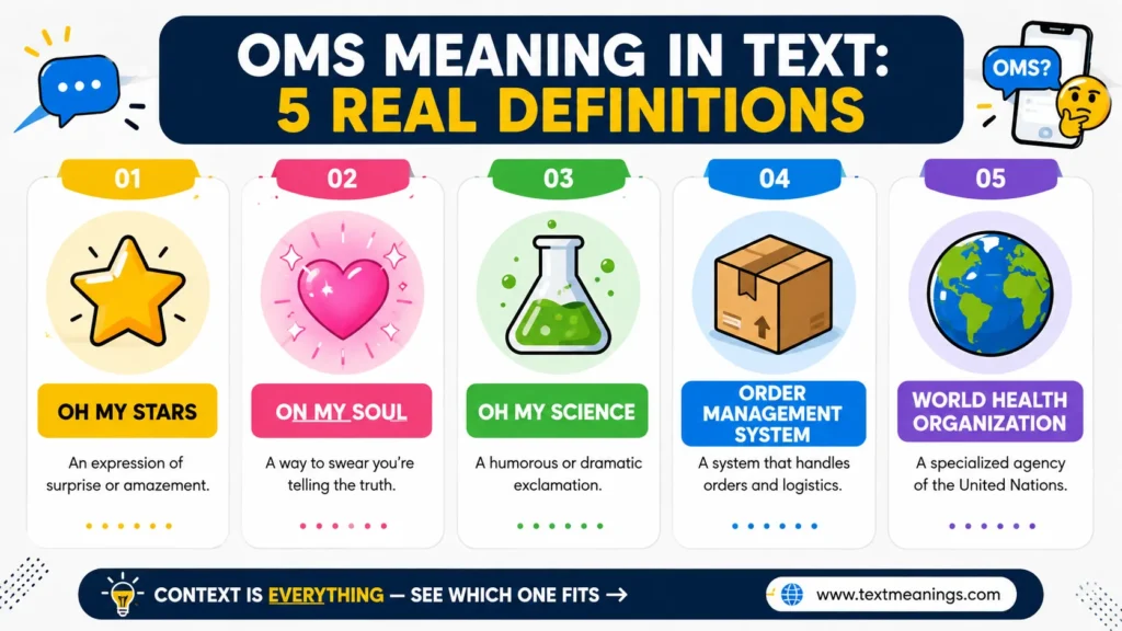 OMS Meaning in Text