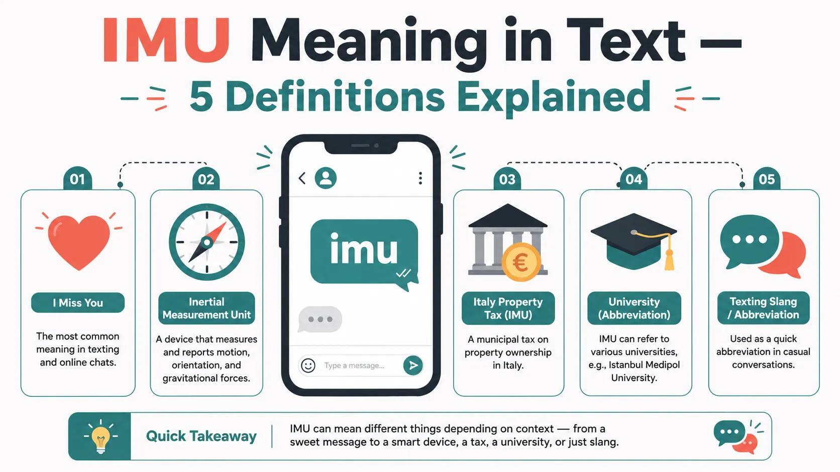 IMU Meaning in Text