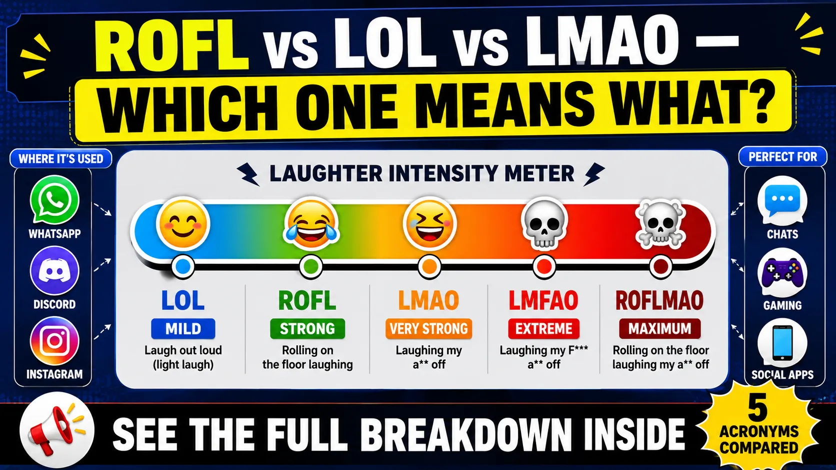 ROFL Meaning in Text 