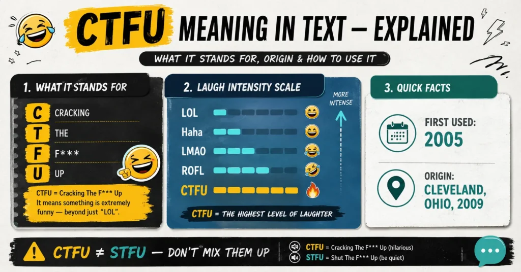 CTFU Meaning in Text