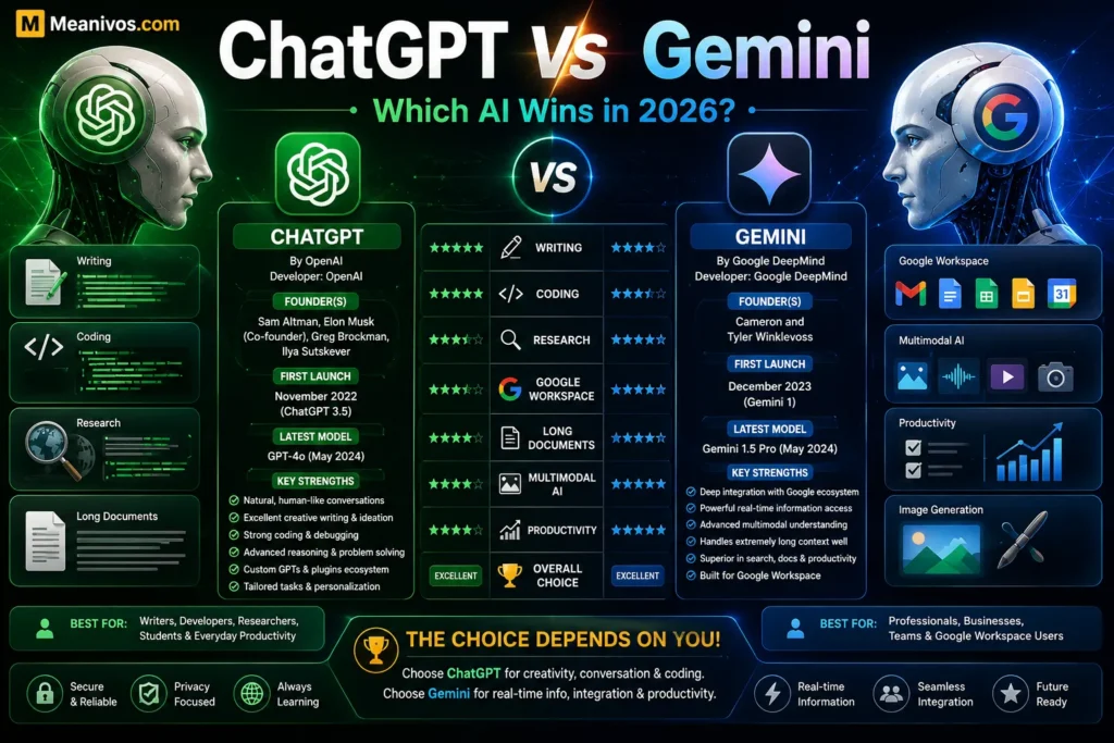 ChatGPT vs Gemini